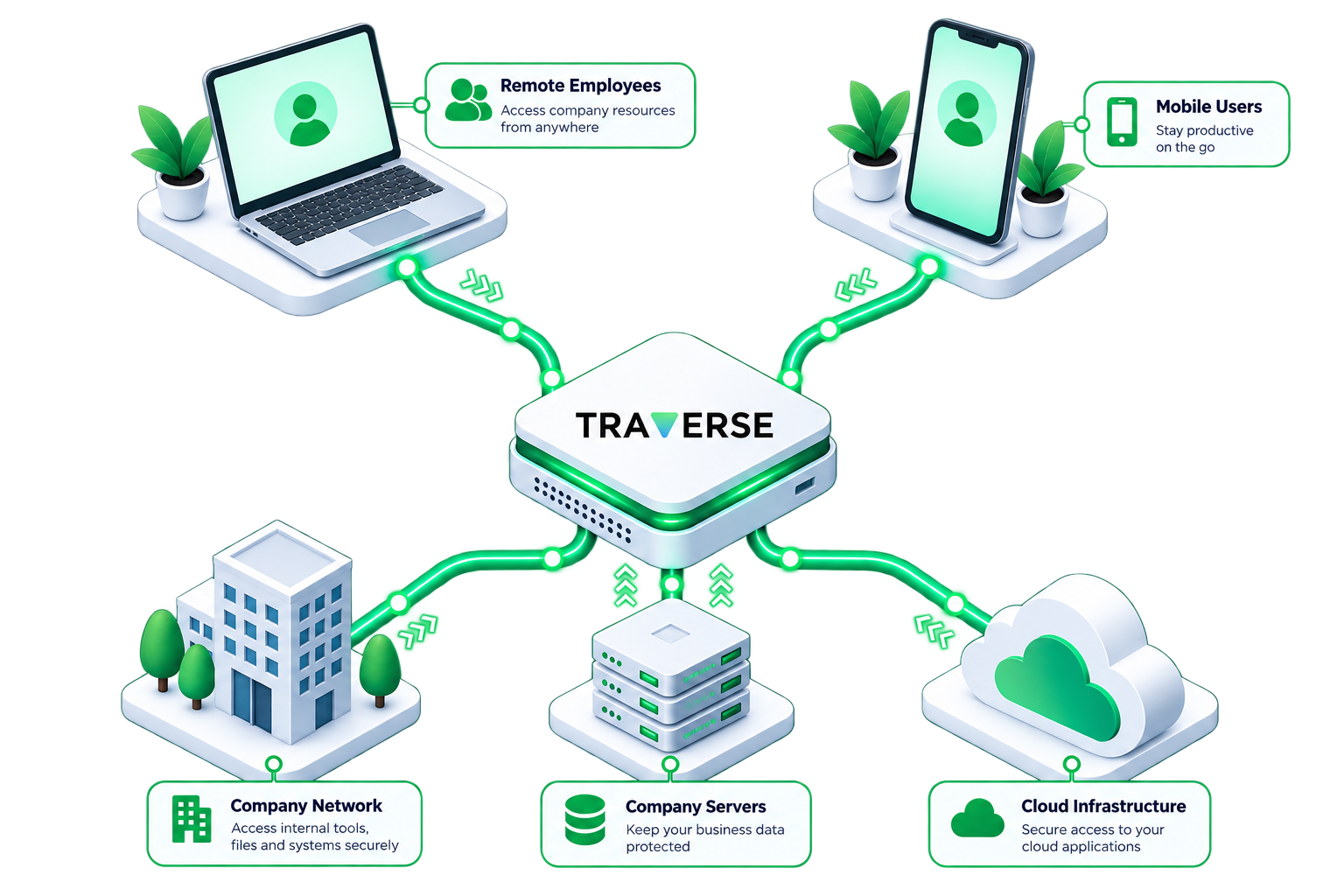 Traverse VPN Business Suitcase
